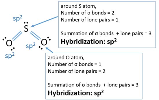 hybridization of sulfur atom in SO2